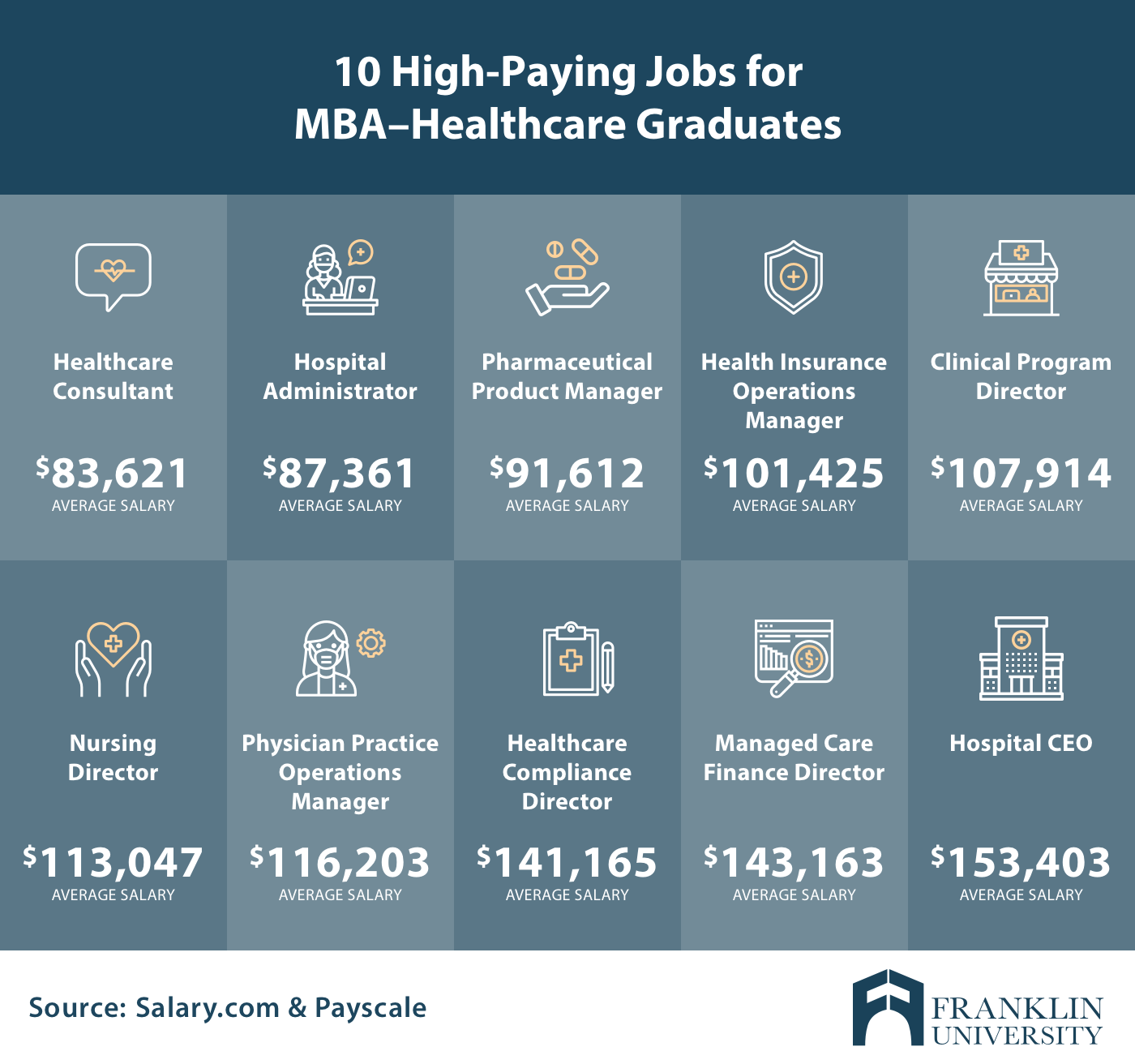 MBA in Healthcare Salary Expectations How Much Can You Earn